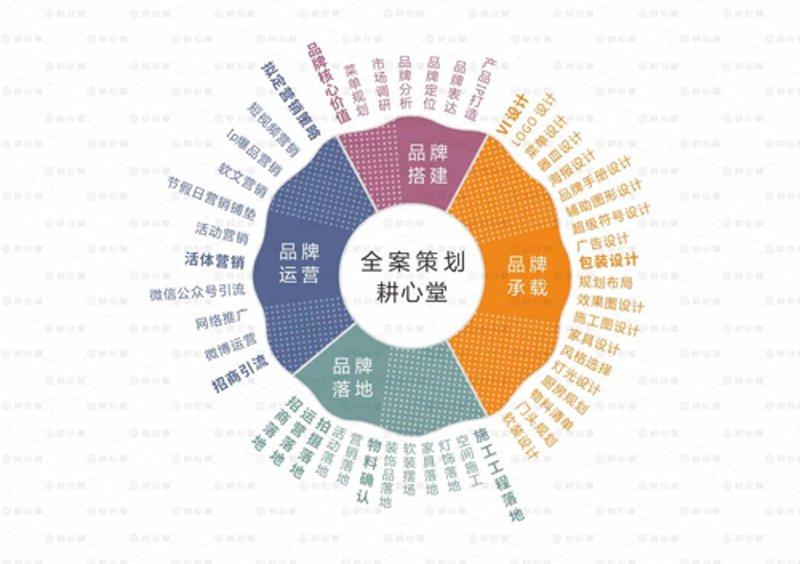 如何在南京本地市场中脱颖而出？梁明，南京亮室文化传播的创始人，给出了他的独到见解。