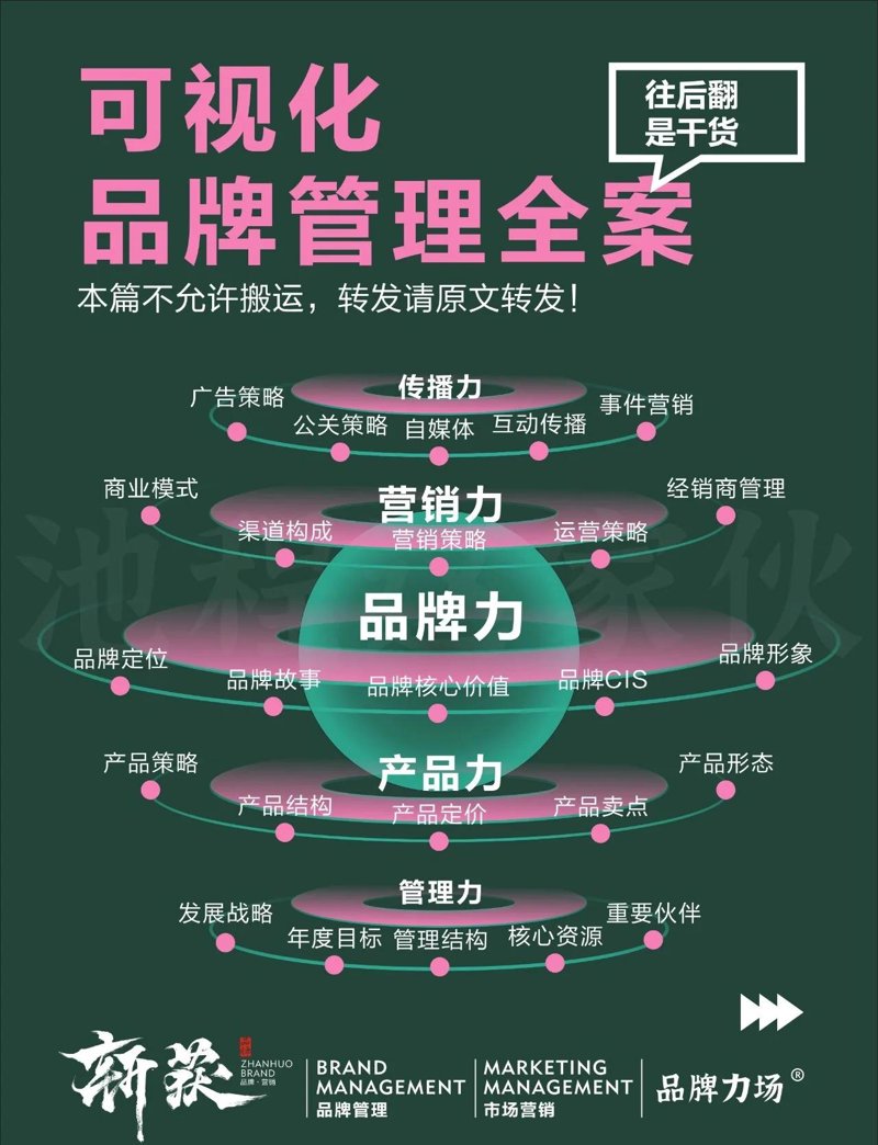 活动策划公司的“魔法”